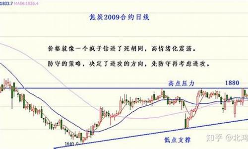 焦炭期货短线操作(怎样做好期货短线操作)_https://www.bfdbrw.com__第1张