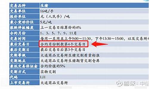 天商生猪期货平台(生猪期货怎么开通)_https://www.bfdbrw.com__第1张