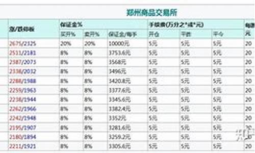 买卖一手尿素期货多少钱(尿素期货在哪里买卖)_https://www.bfdbrw.com_期货品种_第1张