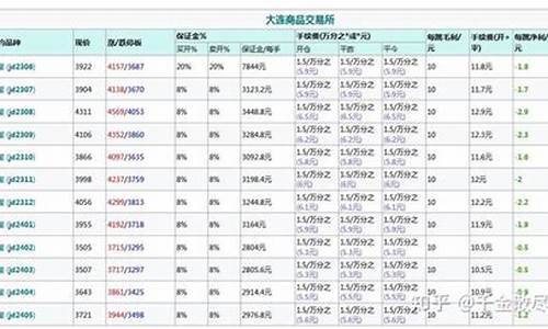 做鸡蛋对冲需要多少钱(冲鸡蛋水的正确做法)_https://www.bfdbrw.com_期货品种_第1张