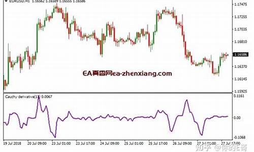 mt4玉米每首手续费多少钱（玉米期货直播间在线直播）_https://www.bfdbrw.com__第1张