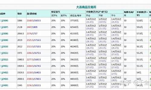 做焦炭一手返多少手续费（焦炭期货直播间在线直播）_https://www.bfdbrw.com_白银期货_第1张