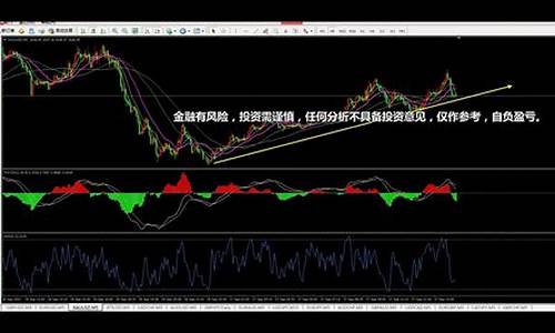 沪金直播喊单行情(沪金今日行情大盘)_https://www.bfdbrw.com_期货品种_第1张