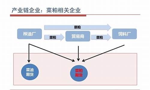 交易所菜粕(郑州商品交易所菜粕合约)_https://www.bfdbrw.com_期货知识_第1张