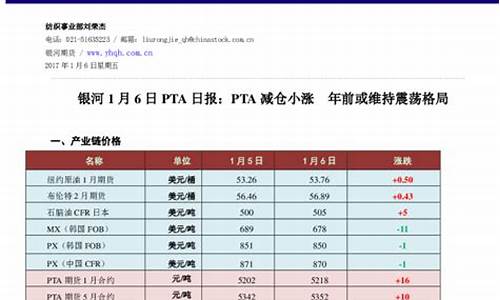 pta与白银期货的相关性(白银期货cfd)_https://www.bfdbrw.com__第1张