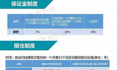 尿素交易操作(尿素成交量最新消息)_https://www.bfdbrw.com_期货知识_第1张