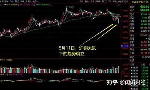 华尔街24小时沪铜期货直播间(华尔街期货交易所)_https://www.bfdbrw.com_期货品种_第1张