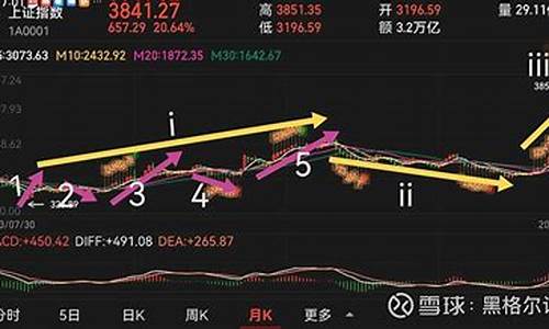 华尔街2024上证50喊单直播室_https://www.bfdbrw.com_白银期货_第1张