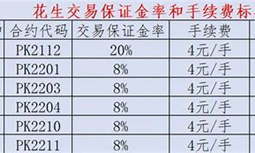 花生期货保证金最低多少(期货保证金最低比例是多少)_https://www.bfdbrw.com_期货知识_第1张